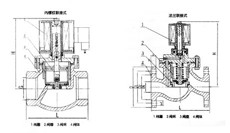 不銹鋼電磁閥