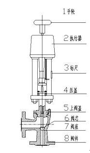 電動角型調(diào)節(jié)閥