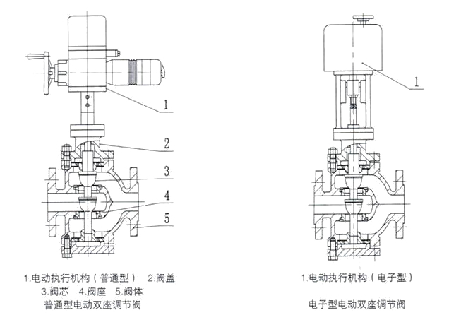 電動三通調(diào)節(jié)閥