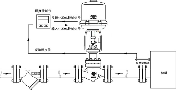 進(jìn)口電動(dòng)調(diào)節(jié)閥原理圖